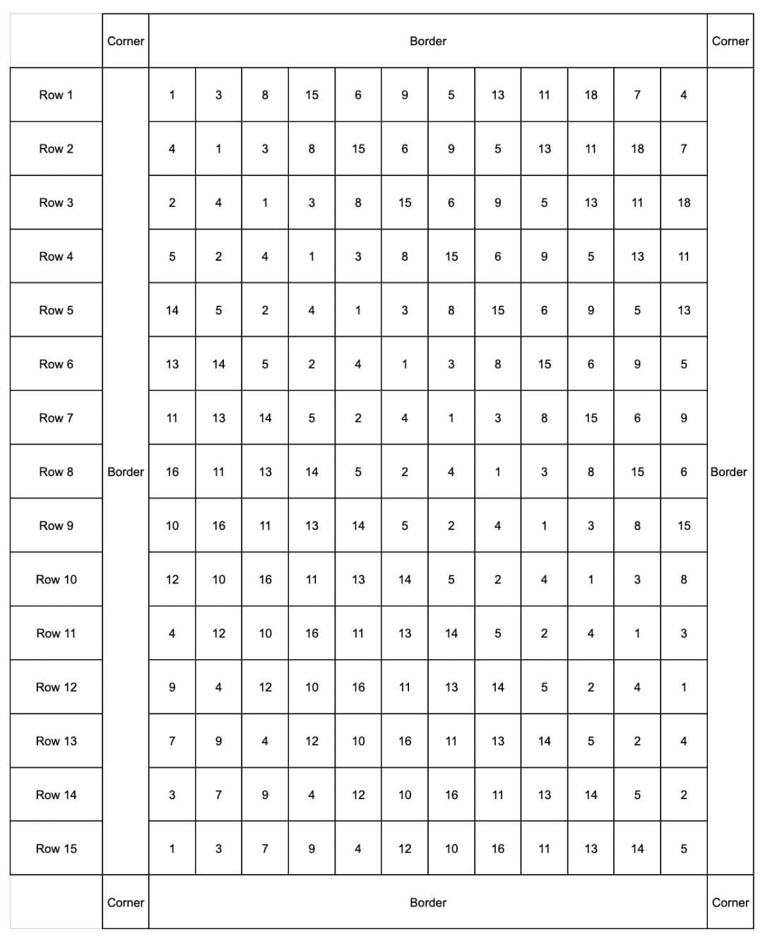 Beginning Quilting Class 1 with Sonja — image 3